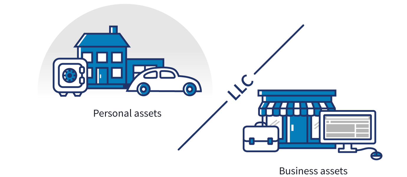 Small Business Entity Formation - Protect Your Personal Assets
