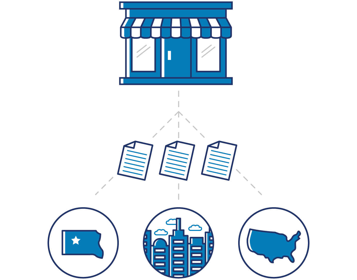 Documentos de registro comercial enviados a agencias locales, estatales y federales.