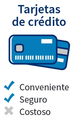 Tarjetas de crédito marcadas seguras y convenientes pero costosas